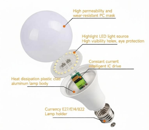 LED Light Bulb China SKD CKD Raw Materials 3w 5W 7W 9W 12W 15W 30W 40W E27 B22, IC Driver. AC85-265V OEM 80 A60 1200